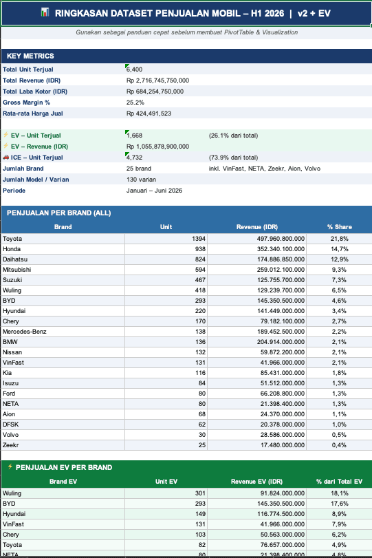 Car Sales Analytics Solution for a multi-brand dealer