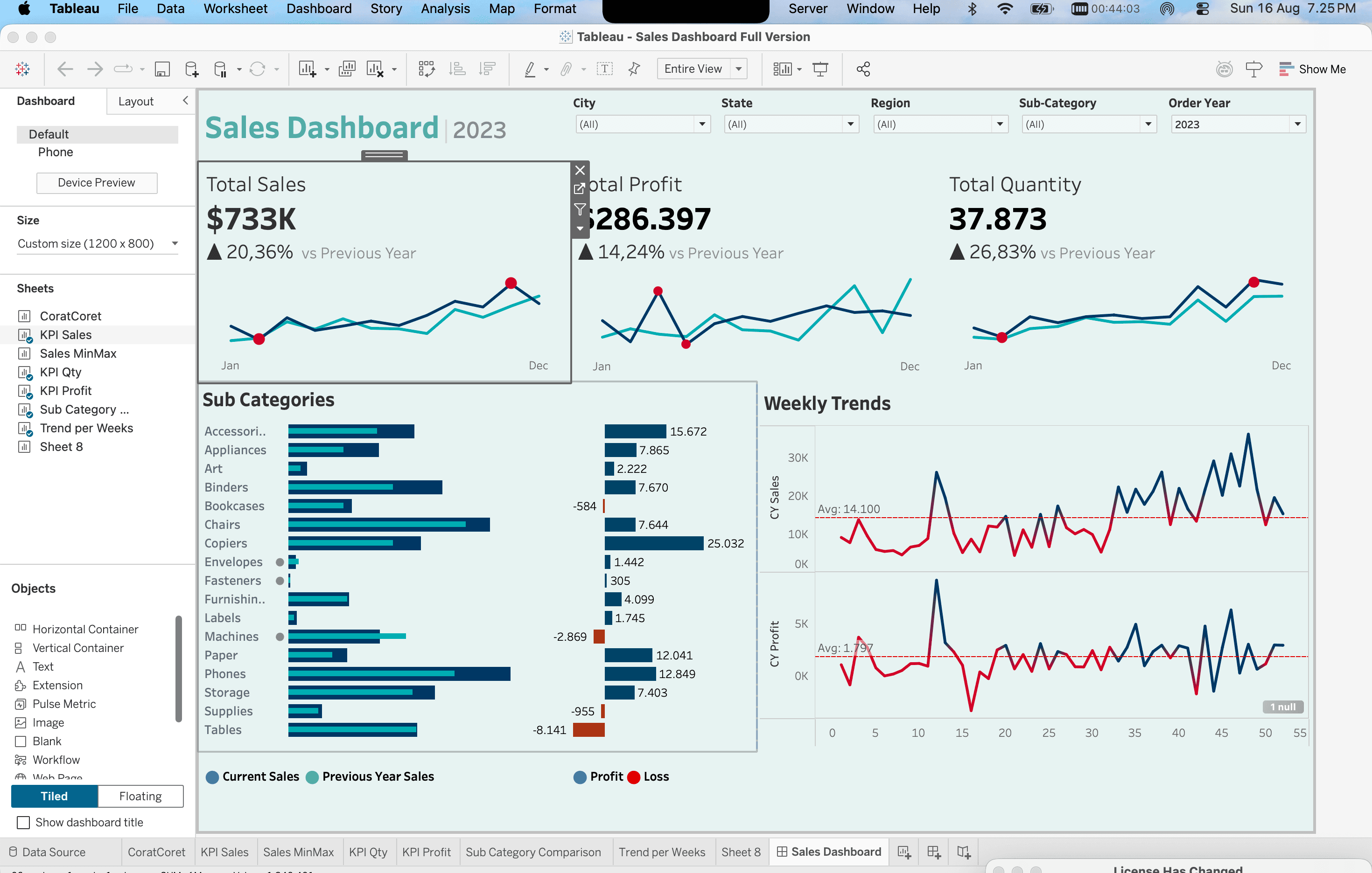 Sales Dashboard Tableau